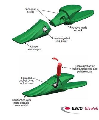 U40H-ESC_Ultralok selling point.jpg